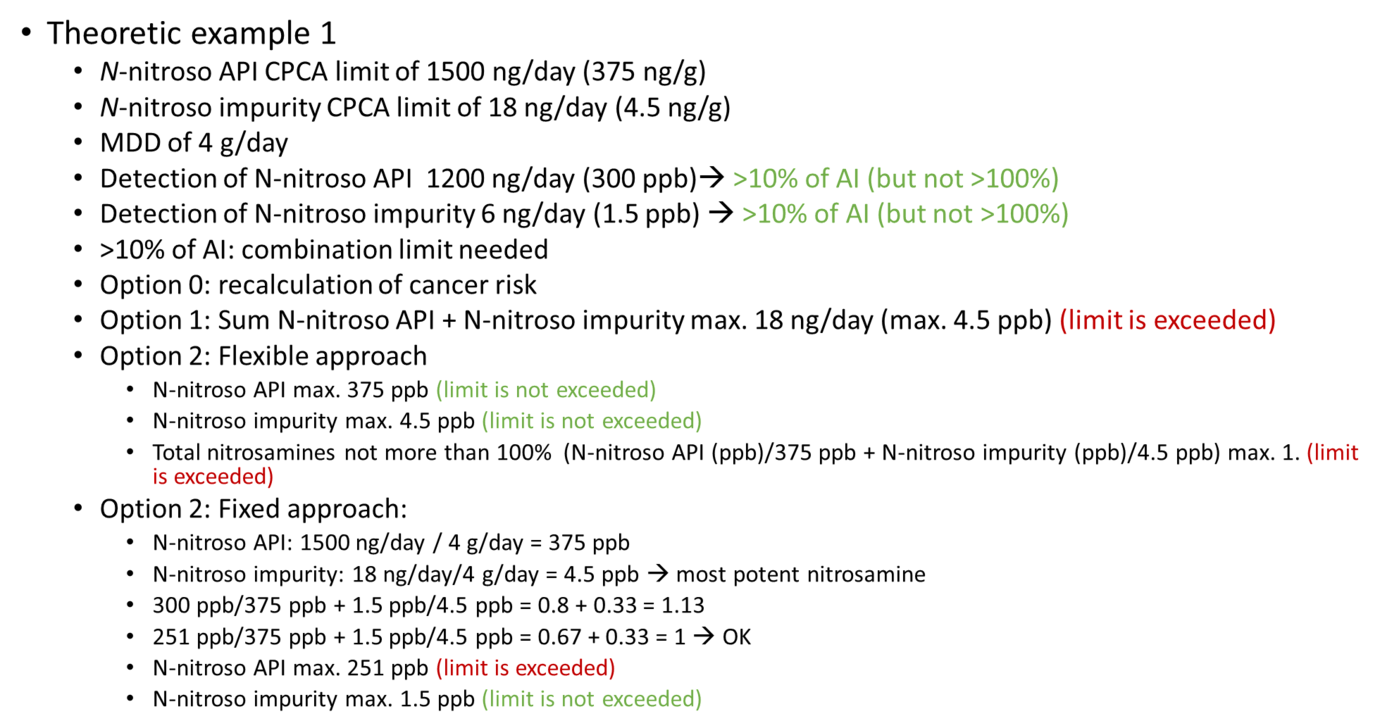 Limit For Api Having Two Ndsri By Ccdw Limits Of Nitrosamines