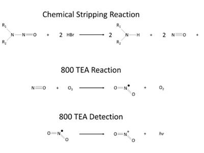 thermal energy analysis nitrosamines