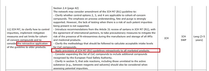 Is AZBT (azidomethyl-biphenyl-tetrazole) the new Nitrosamine? - N ...