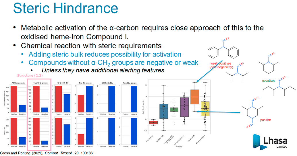 Case Studies For CPCA Scoring - Limits Of Nitrosamines - Nitrosamines ...