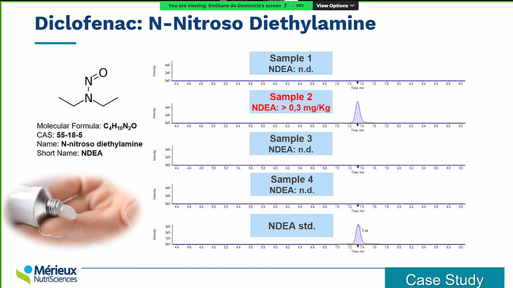 Method of Analysis for N nitroso Diclofenac and Quetiapine