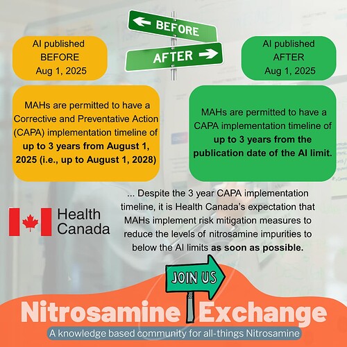 Nitrosamine Exchange 2025 (2)